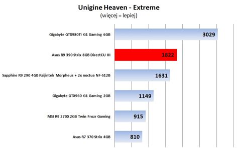 best unigine benchmark